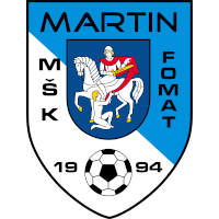 old logo of MŠK FOMAT Martin