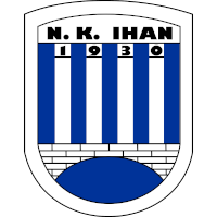logo of NK Ihan