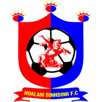 old logo of CLB Quy Nhơn United