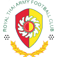old logo of Army United FC
