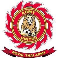 old logo of Army United FC
