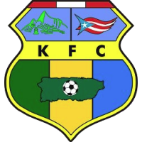 logo of Koricancha FCA