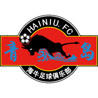 old logo of Qingdao FC