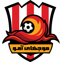 logo of Mawjhai Amu FC