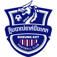 logo of Boeung Ket