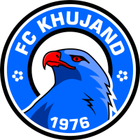 logo of KF Huçand