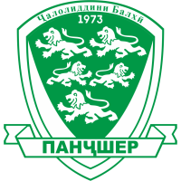 logo of KF Pançšer