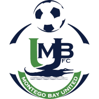 old logo of Montego Bay United FC