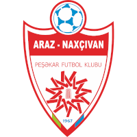 old logo of Araz-Naxçıvan PFK