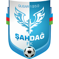 old logo of Şahdağ Qusar FK