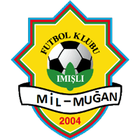 logo of Mil-Muğan FK