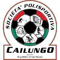 logo of Cailungo