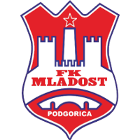 old logo of OFK Titograd