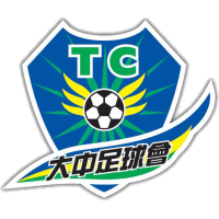 old logo of Resources Capital FC