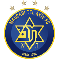 old logo of MH Maccabi Tel Aviv