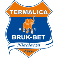 old logo of Bruk-Bet Termalica Nieciecza KS