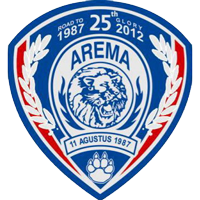 old logo of Arema FC