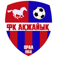 logo of Aqjaiyq