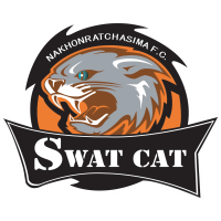 old logo of Nakhon Ratchasima Mazda FC