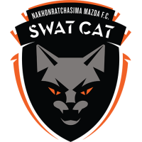 old logo of Nakhon Ratchasima Mazda FC