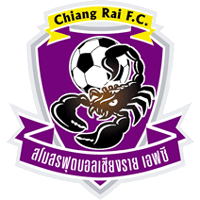 old logo of Chiang Rai City FC