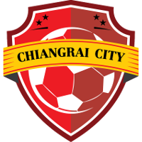 old logo of Chiang Rai City FC