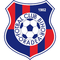 old logo of FC Bihor Oradea