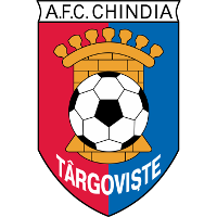 logo of AFC Chindia Târgovişte