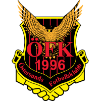 old logo of Östersunds FK