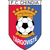 old logo of AFC Chindia Târgovişte