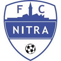 logo of FC Nitra