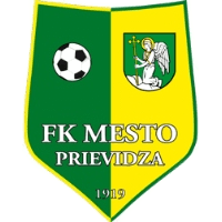 old logo of FC Baník Prievidza