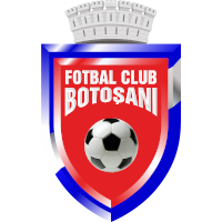 old logo of FC Botoşani