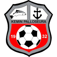 logo of Kemin PS