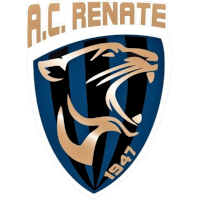logo of AC Renate
