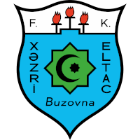 old logo of Xəzri Buzovna FK