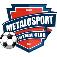 logo of FC Metalosport Galati