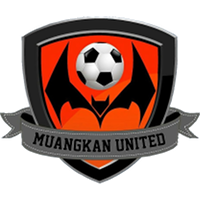 old logo of Muangkan United FC
