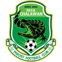 logo of Phichit FC