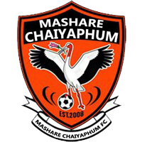 old logo of Chaiyaphum United FC