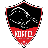 logo of Körfez SK