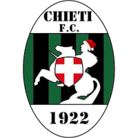 logo of SSD Chieti FC 1922