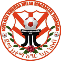 old logo of Jimma Aba Jifar FC