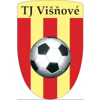 logo of TJ Višňové