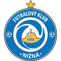 logo of FK Nižná