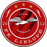 logo of FK Lielupe
