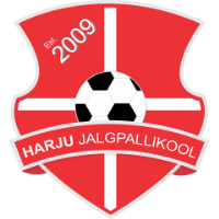 logo of Harju JK