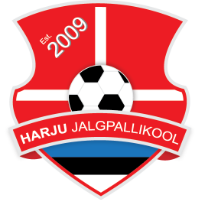 old logo of Harju JK