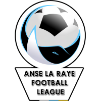 logo of Anse La Raye