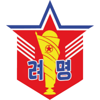 logo of Ryomyong